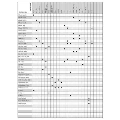 아라이 Delta Duct-5 RX-7 GP/X-Tend/SZ-Ram-4 헬멧 상단 에어벤트 4138819983